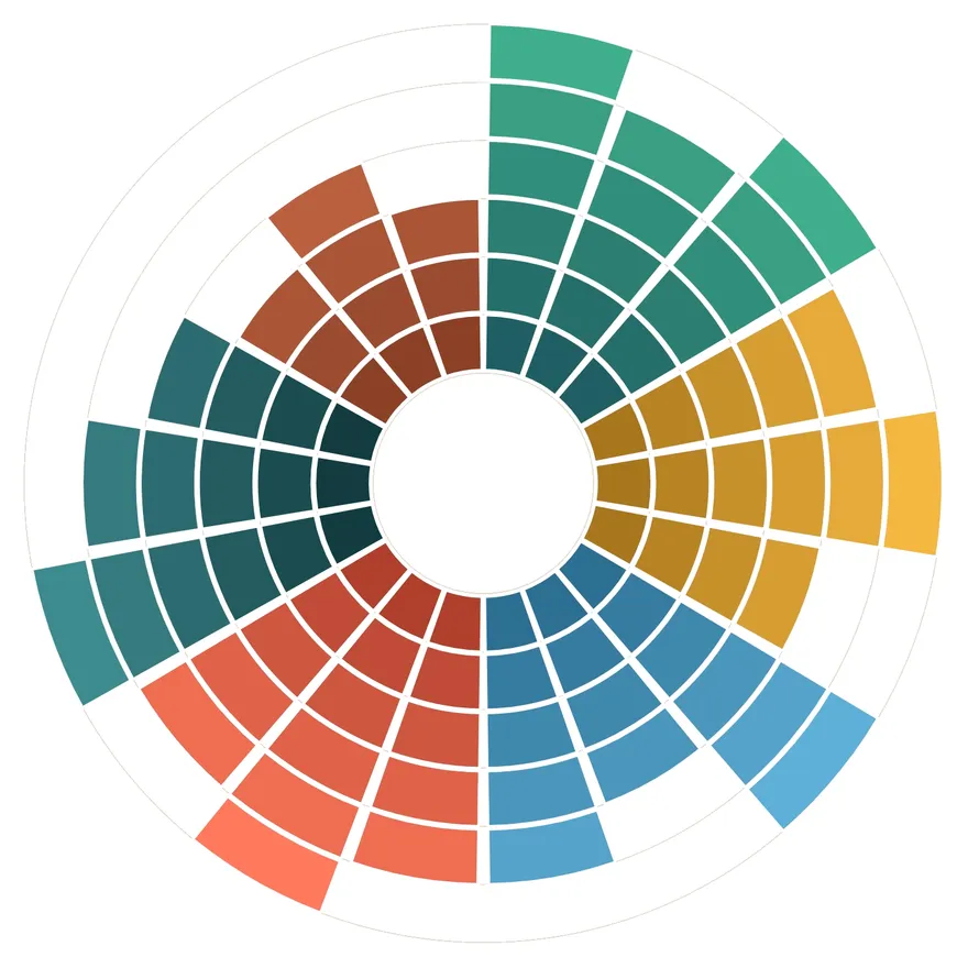 Holistisch ontwikkeldiagram